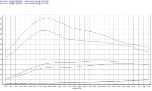 Tuning BMW E38: Zwiększ moc i uniknij problemów z silnikiem