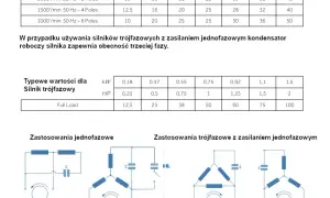 Jak dobrać kondensator do silnika, aby uniknąć kosztownych błędów