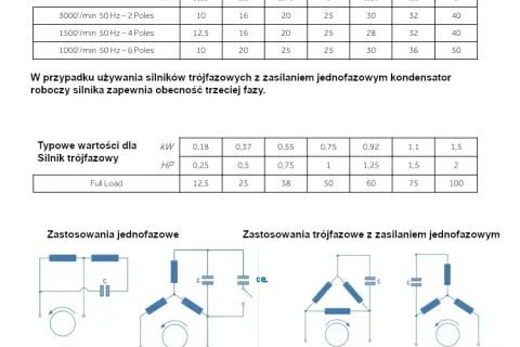 Jak dobrać kondensator do silnika, aby uniknąć kosztownych błędów