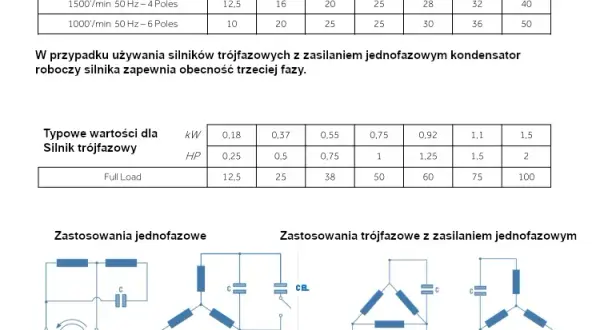 Jak dobrać kondensator do silnika, aby uniknąć kosztownych błędów