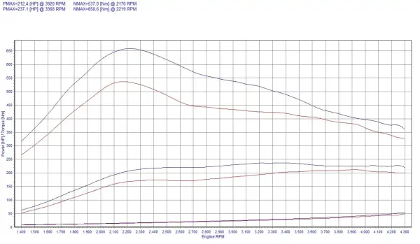 Tuning BMW E38: Zwiększ moc i uniknij problemów z silnikiem